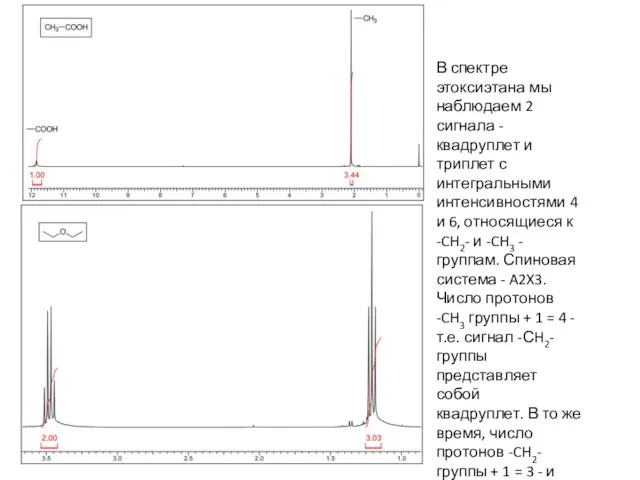 В спектре этоксиэтана мы наблюдаем 2 сигнала - квадруплет и