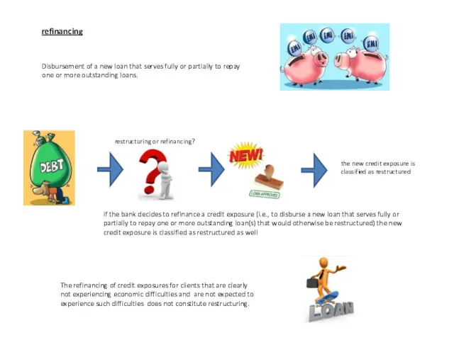 refinancing Disbursement of a new loan that serves fully or