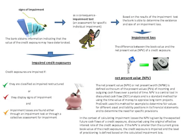 Impairment loss The bank obtains information indicating that the value