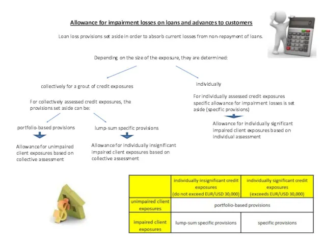 Allowance for impairment losses on loans and advances to customers