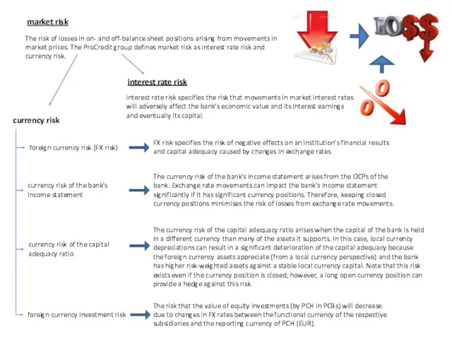 currency risk foreign currency risk (FX risk) FX risk specifies