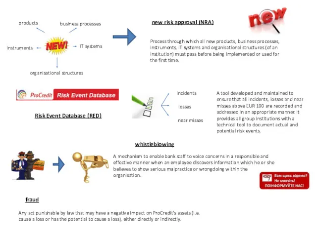 new risk approval (NRA) products business processes instruments IT systems