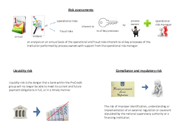 Risk assessments an analysis on an annual basis of the