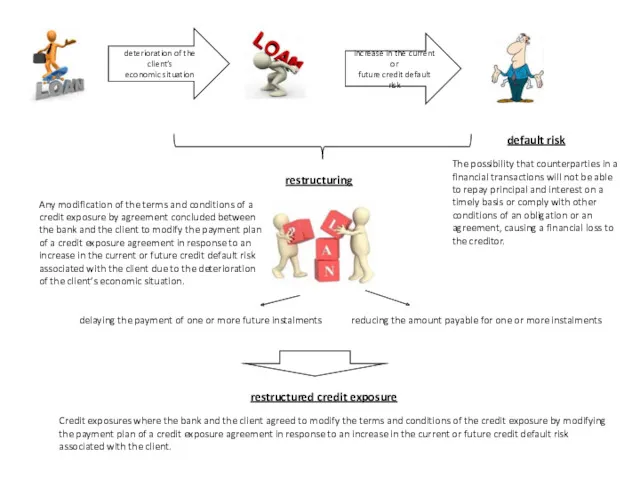 default risk The possibility that counterparties in a financial transactions