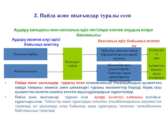 Аудару қағидасы мен кассалық әдіс негізінде есепке алудың өзара байланысы