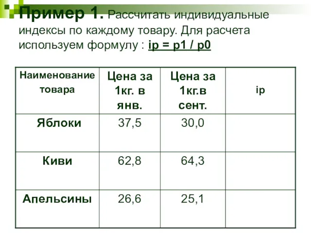 Пример 1. Рассчитать индивидуальные индексы по каждому товару. Для расчета