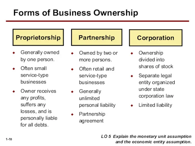 Proprietorship Partnership Corporation Owned by two or more persons. Often retail and service-type