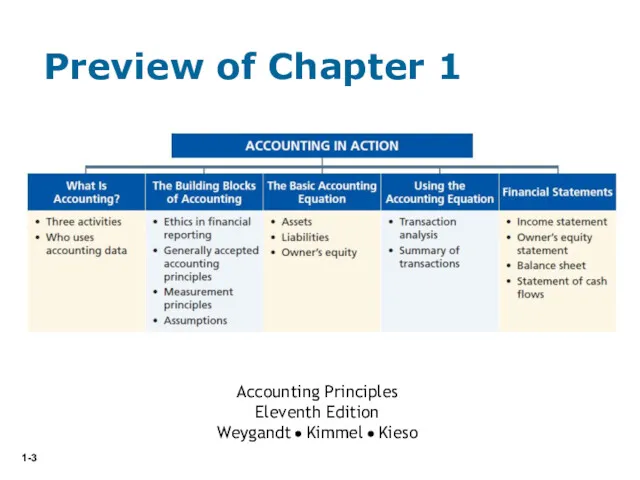 Preview of Chapter 1 Accounting Principles Eleventh Edition Weygandt Kimmel Kieso