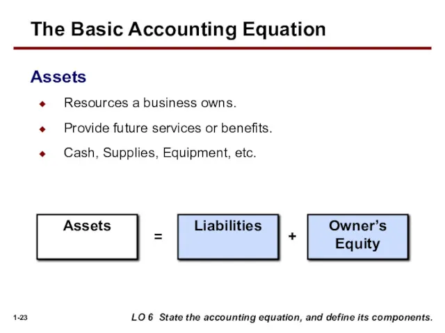 Assets Liabilities Owner’s Equity = + Resources a business owns. Provide future services