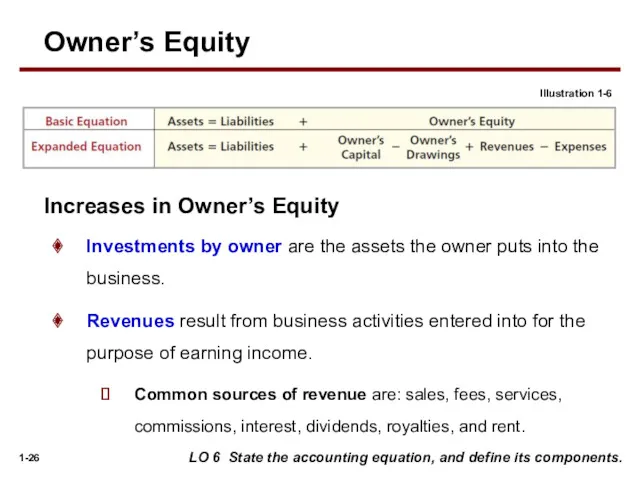 Investments by owner are the assets the owner puts into the business. Revenues