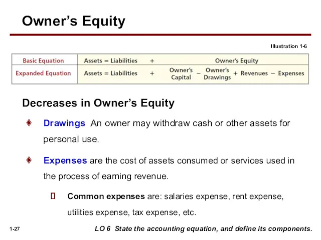 Drawings An owner may withdraw cash or other assets for personal use. Expenses