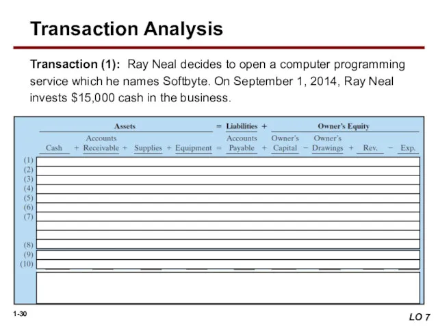Transaction (1): Ray Neal decides to open a computer programming service which he