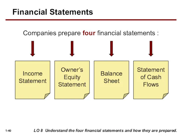Companies prepare four financial statements : Balance Sheet Income Statement Statement of Cash