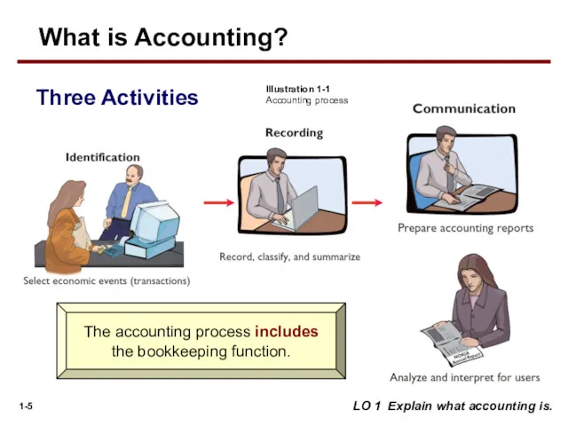 Three Activities LO 1 Explain what accounting is. Illustration 1-1 Accounting process The