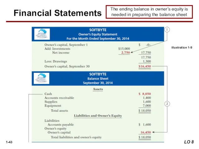 The ending balance in owner’s equity is needed in preparing the balance sheet