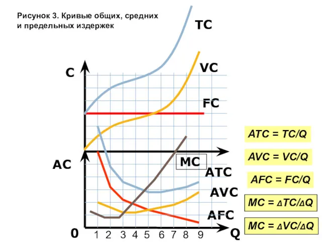 Q AC 0 FC 1 2 3 4 5 6