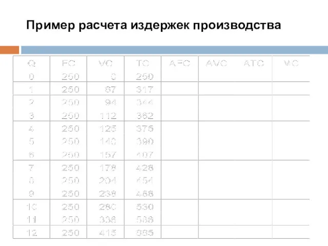 Пример расчета издержек производства