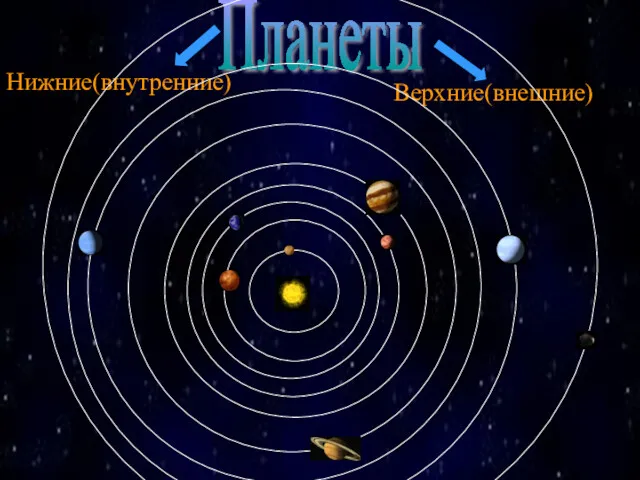 Планеты