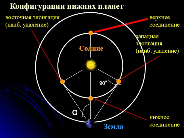 Конфигурации нижних планет