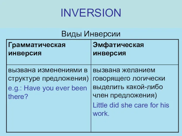 INVERSION Виды Инверсии