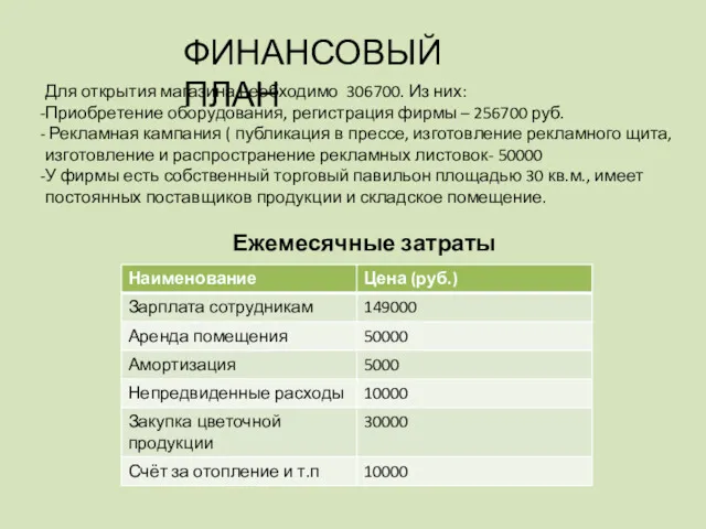 ФИНАНСОВЫЙ ПЛАН Для открытия магазина необходимо 306700. Из них: Приобретение оборудования, регистрация фирмы