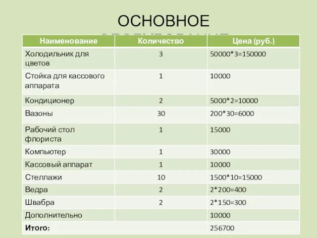 ОСНОВНОЕ ОБОРУДОВАНИЕ