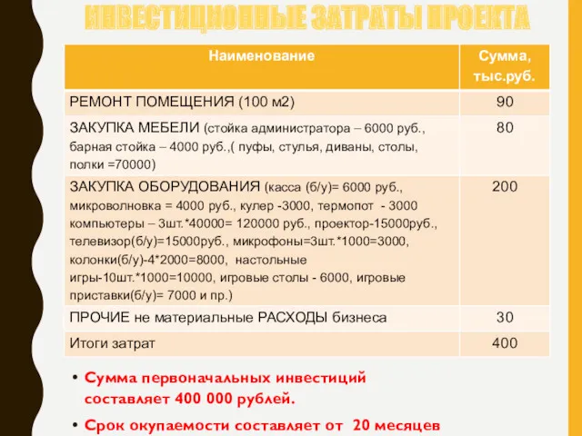 ИНВЕСТИЦИОННЫЕ ЗАТРАТЫ ПРОЕКТА Сумма первоначальных инвестиций составляет 400 000 рублей. Срок окупаемости составляет от 20 месяцев