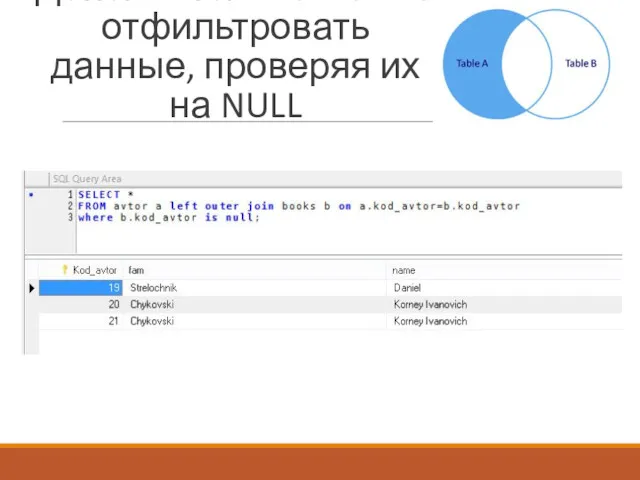 Дополнительно можно отфильтровать данные, проверяя их на NULL