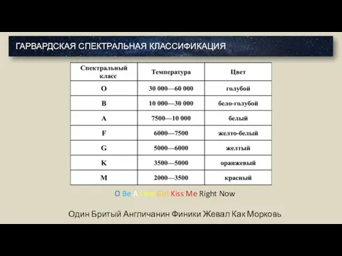 ГАРВАРДСКАЯ СПЕКТРАЛЬНАЯ КЛАССИФИКАЦИЯ O Be A Fine Girl Kiss Me