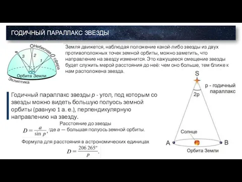 ГОДИЧНЫЙ ПАРАЛЛАКС ЗВЕЗДЫ Годичный параллакс звезды р - угол, под