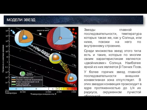 Звезды главной последовательности, температура которых такая же, как у Солнца,