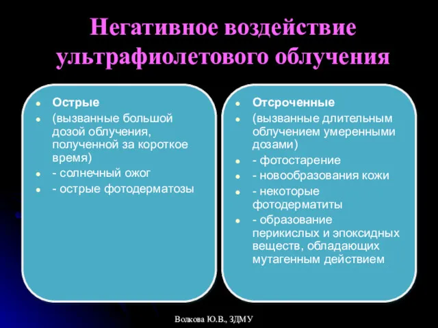 Негативное воздействие ультрафиолетового облучения Отсроченные (вызванные длительным облучением умеренными дозами)