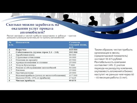 Сколько можно заработать на оказании услуг проката автомобилей? Расчет валовой