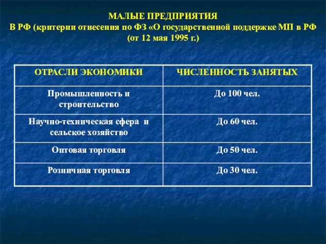 МАЛЫЕ ПРЕДПРИЯТИЯ В РФ (критерии отнесения по ФЗ «О государственной