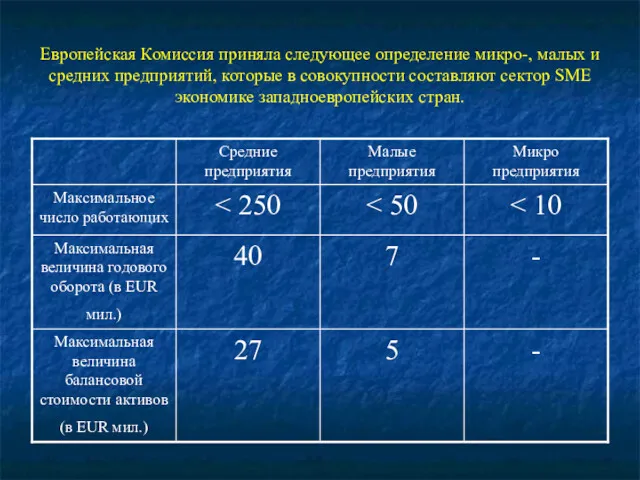 Европейская Комиссия приняла следующее определение микро-, малых и средних предприятий,