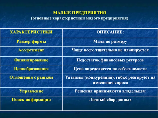 МАЛЫЕ ПРЕДПРИЯТИЯ (основные характеристики малого предприятия)