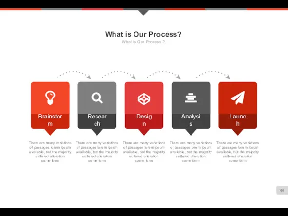 What is Our Process? What is Our Process ?