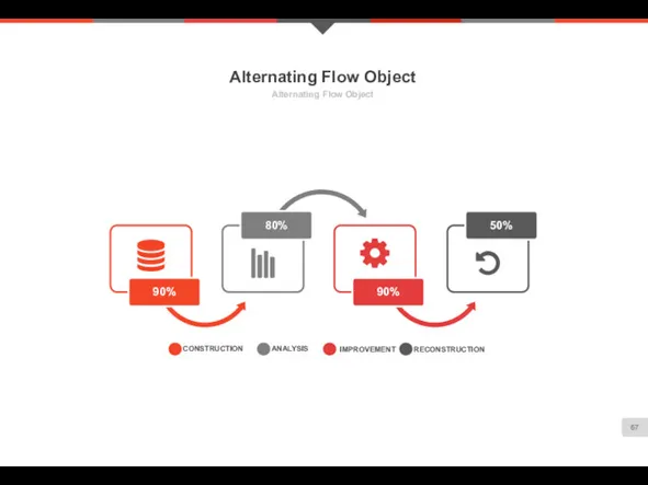 Alternating Flow Object Alternating Flow Object