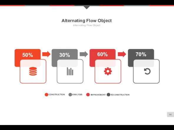 Alternating Flow Object Alternating Flow Object