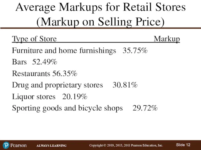 Average Markups for Retail Stores (Markup on Selling Price) Type