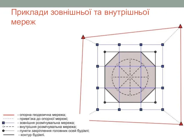 Приклади зовнішньої та внутрішньої мереж