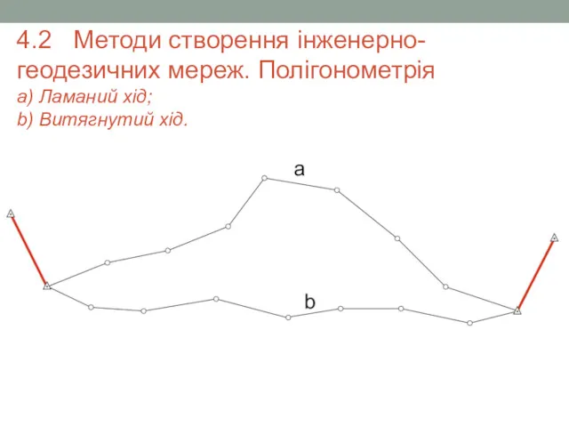 4.2 Методи створення інженерно-геодезичних мереж. Полігонометрія а) Ламаний хід; b) Витягнутий хід.