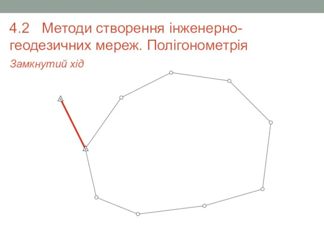 4.2 Методи створення інженерно-геодезичних мереж. Полігонометрія Замкнутий хід