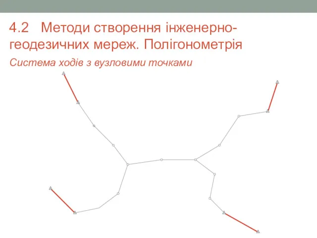 4.2 Методи створення інженерно-геодезичних мереж. Полігонометрія Система ходів з вузловими точками