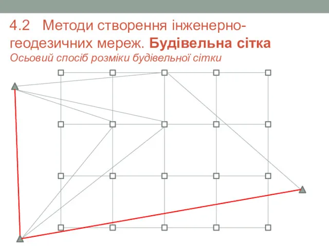 4.2 Методи створення інженерно-геодезичних мереж. Будівельна сітка Осьовий спосіб розміки будівельної сітки