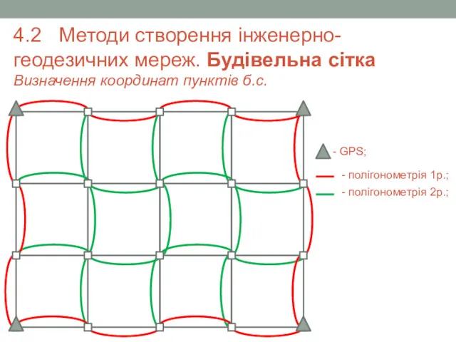 - GPS; - полігонометрія 1р.; - полігонометрія 2р.; 4.2 Методи