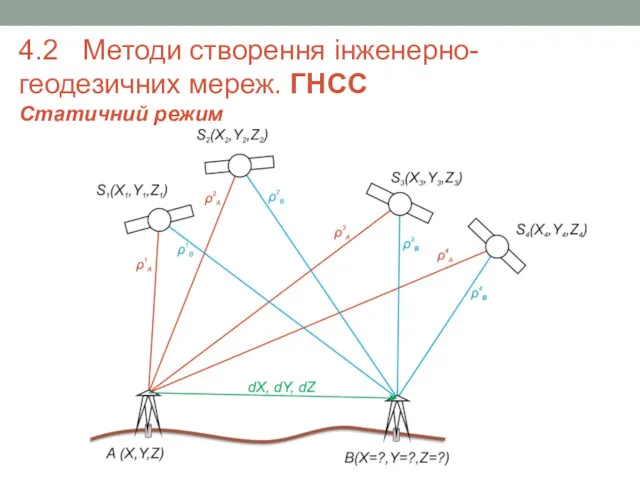 4.2 Методи створення інженерно-геодезичних мереж. ГНСС Статичний режим