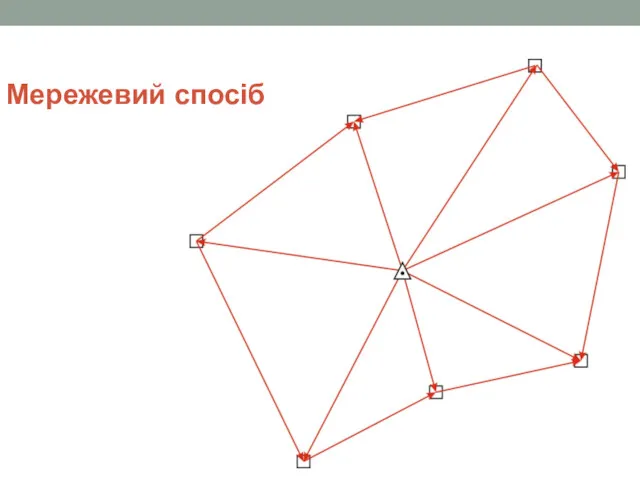 Мережевий спосіб