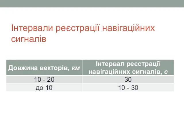 Інтервали реєстрації навігаційних сигналів