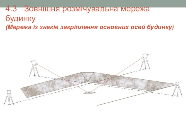 4.3 Зовнішня розмічувальна мережа будинку (Мережа із знаків закріплення основних осей будинку)